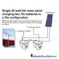 Solar Regulator Instructions