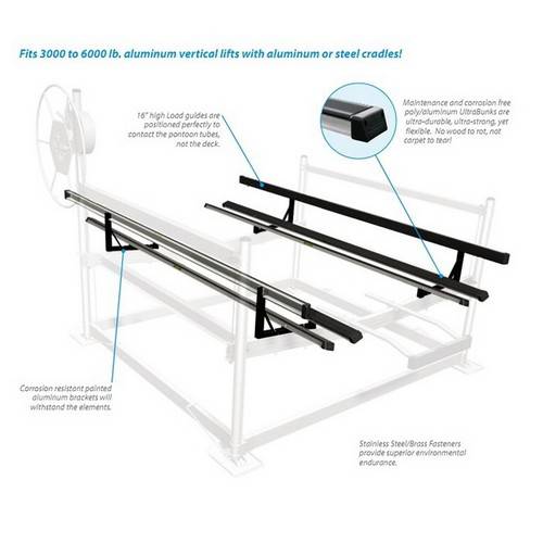 ShoreStation Pontoon Bunk & Guide Kit Manual