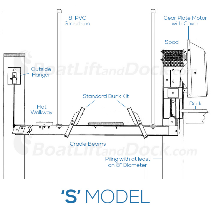 10,000 lb Capacity Piling Mount Boat Lifts by Magnum