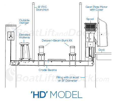 Magnum Lift Wiring Diagram - Wiring Diagram